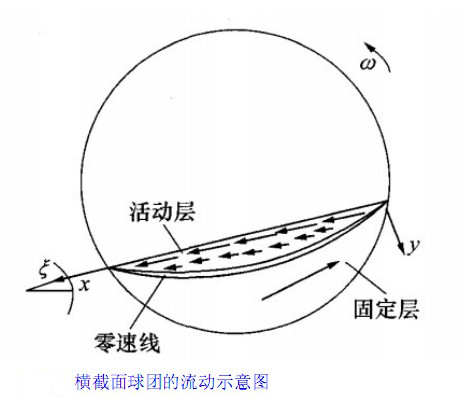 D(zhun)GSضȈ(chng)ֲ